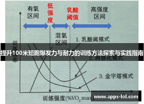 提升100米短跑爆发力与耐力的训练方法探索与实践指南