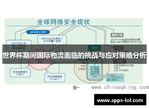 世界杯期间国际物流面临的挑战与应对策略分析