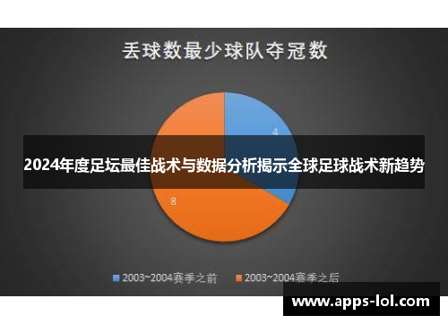 2024年度足坛最佳战术与数据分析揭示全球足球战术新趋势