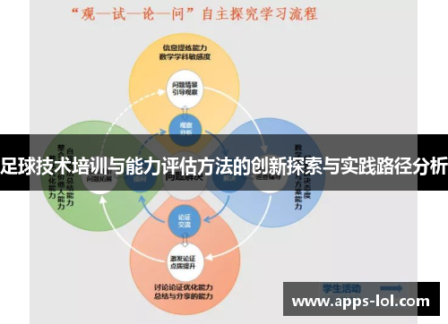 足球技术培训与能力评估方法的创新探索与实践路径分析