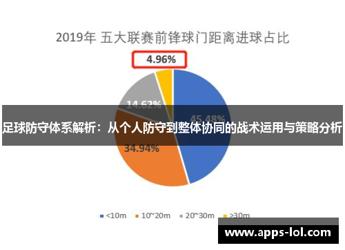 足球防守体系解析：从个人防守到整体协同的战术运用与策略分析