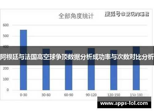 阿根廷与法国高空球争顶数据分析成功率与次数对比分析