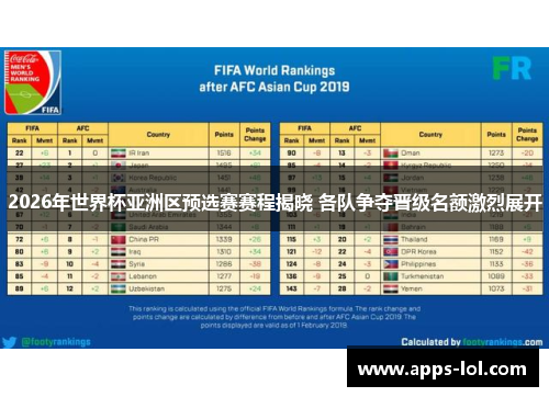 2026年世界杯亚洲区预选赛赛程揭晓 各队争夺晋级名额激烈展开