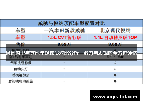 恩瓦内里与其他年轻球员对比分析：潜力与表现的全方位评估