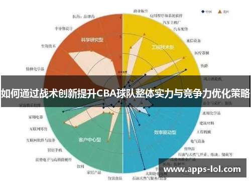 如何通过战术创新提升CBA球队整体实力与竞争力优化策略