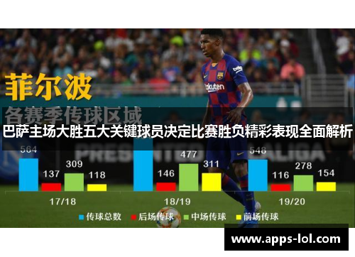 巴萨主场大胜五大关键球员决定比赛胜负精彩表现全面解析