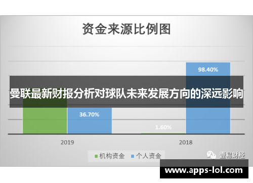 曼联最新财报分析对球队未来发展方向的深远影响