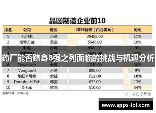 药厂能否跻身8强之列面临的挑战与机遇分析