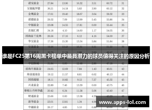 谁是FC25第16周黑卡榜单中最具潜力的球员值得关注的原因分析