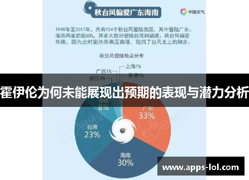 霍伊伦为何未能展现出预期的表现与潜力分析