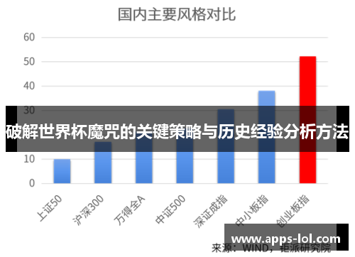 破解世界杯魔咒的关键策略与历史经验分析方法