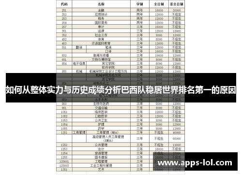 如何从整体实力与历史成绩分析巴西队稳居世界排名第一的原因
