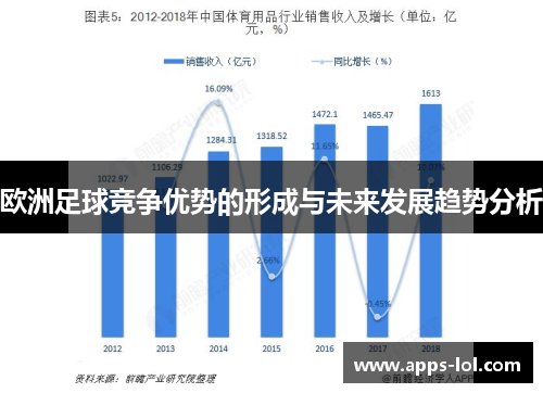 欧洲足球竞争优势的形成与未来发展趋势分析