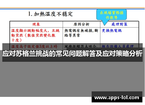 应对苏格兰挑战的常见问题解答及应对策略分析