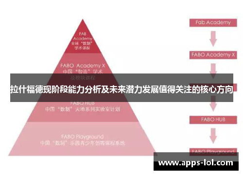 拉什福德现阶段能力分析及未来潜力发展值得关注的核心方向